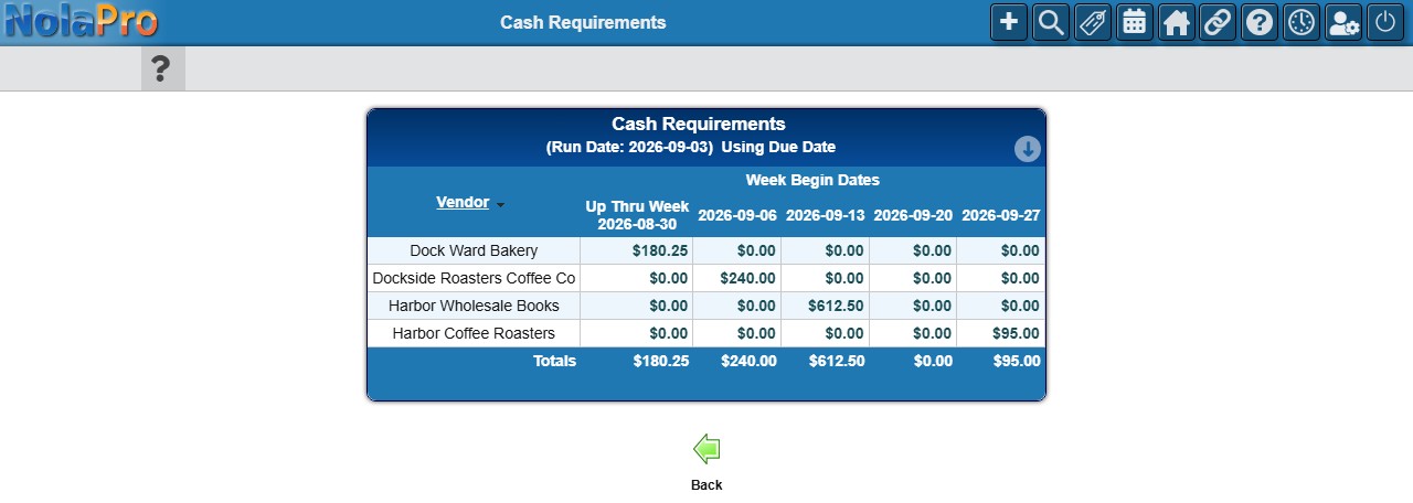 Cash Requirements - five-week forecast by vendor