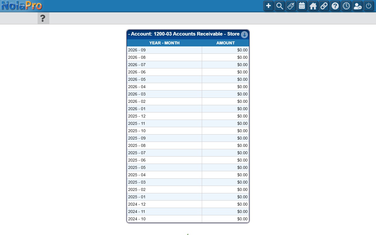 General Ledger Account by Month