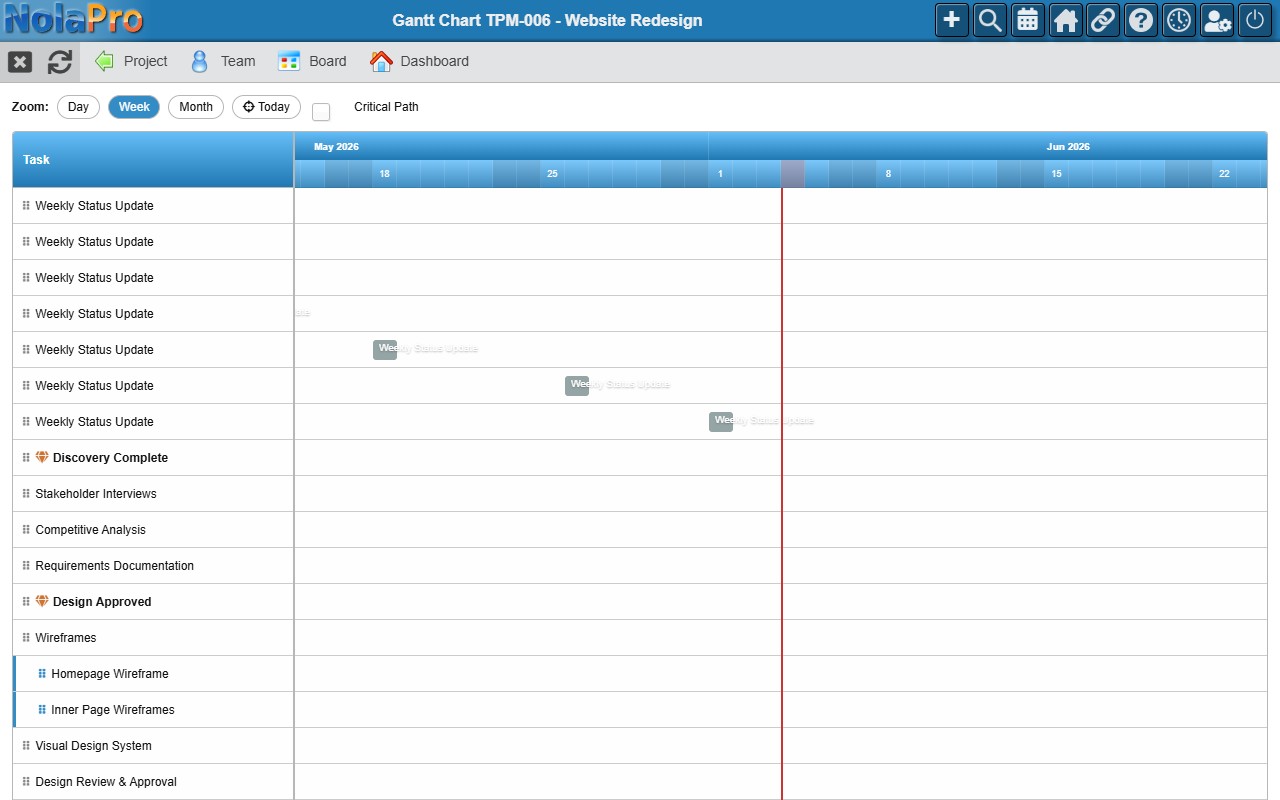 NolaPro Gantt chart showing task bars, milestone diamonds, dependency arrows, and today line