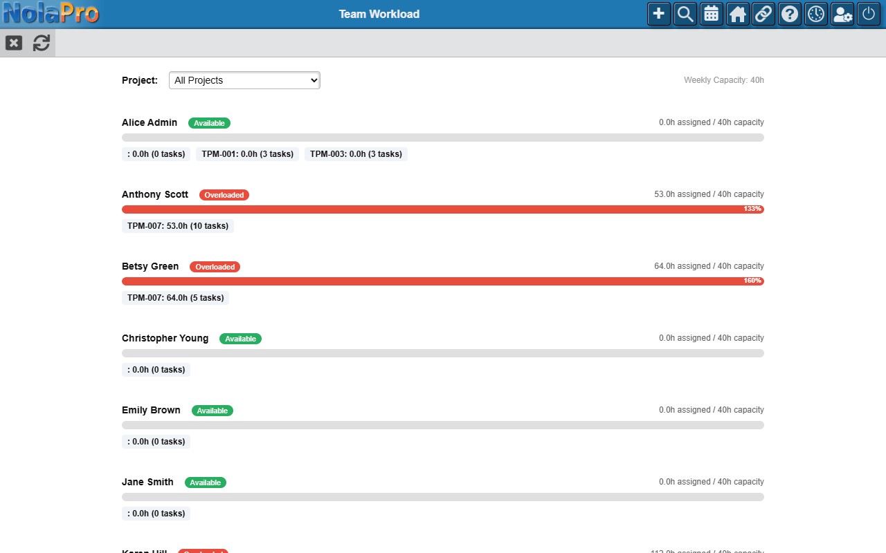 NolaPro team workload view showing capacity bars color-coded green, yellow, and red per team member